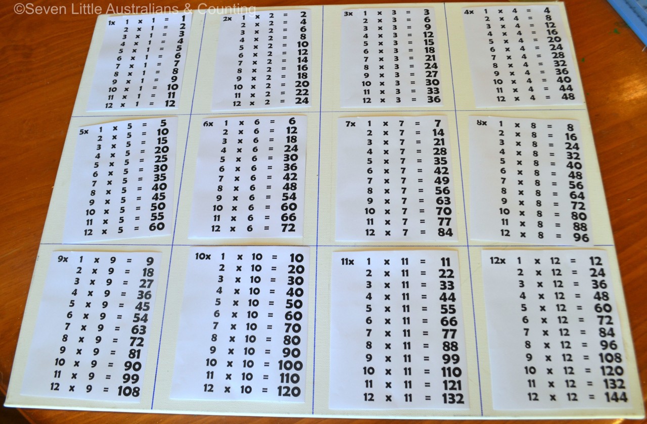 how-to-create-your-own-multiplication-chart-seven-little-australians